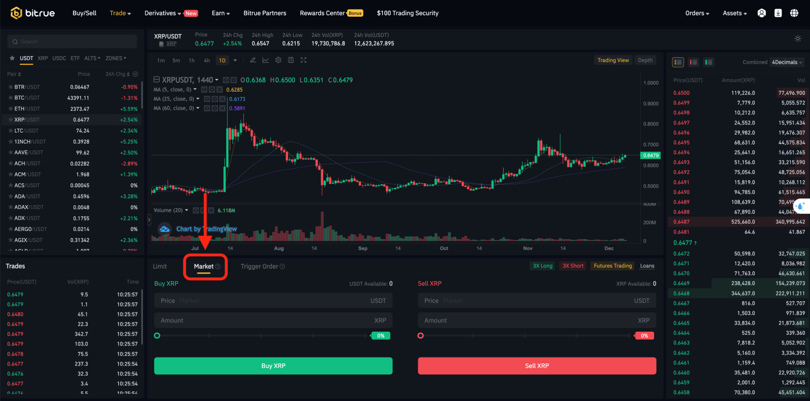 Frequently Asked Questions (FAQ) on Bitrue